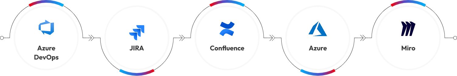 Agile Requirements gathering