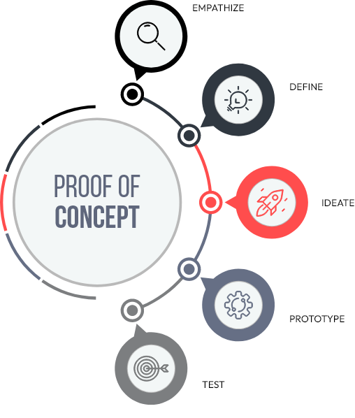 Poc services
