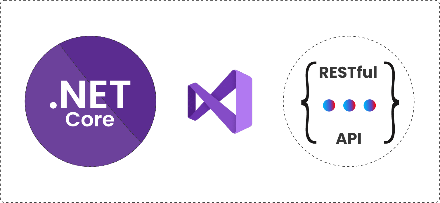 ASP.NET Core / ASP.NET MVC & Web API