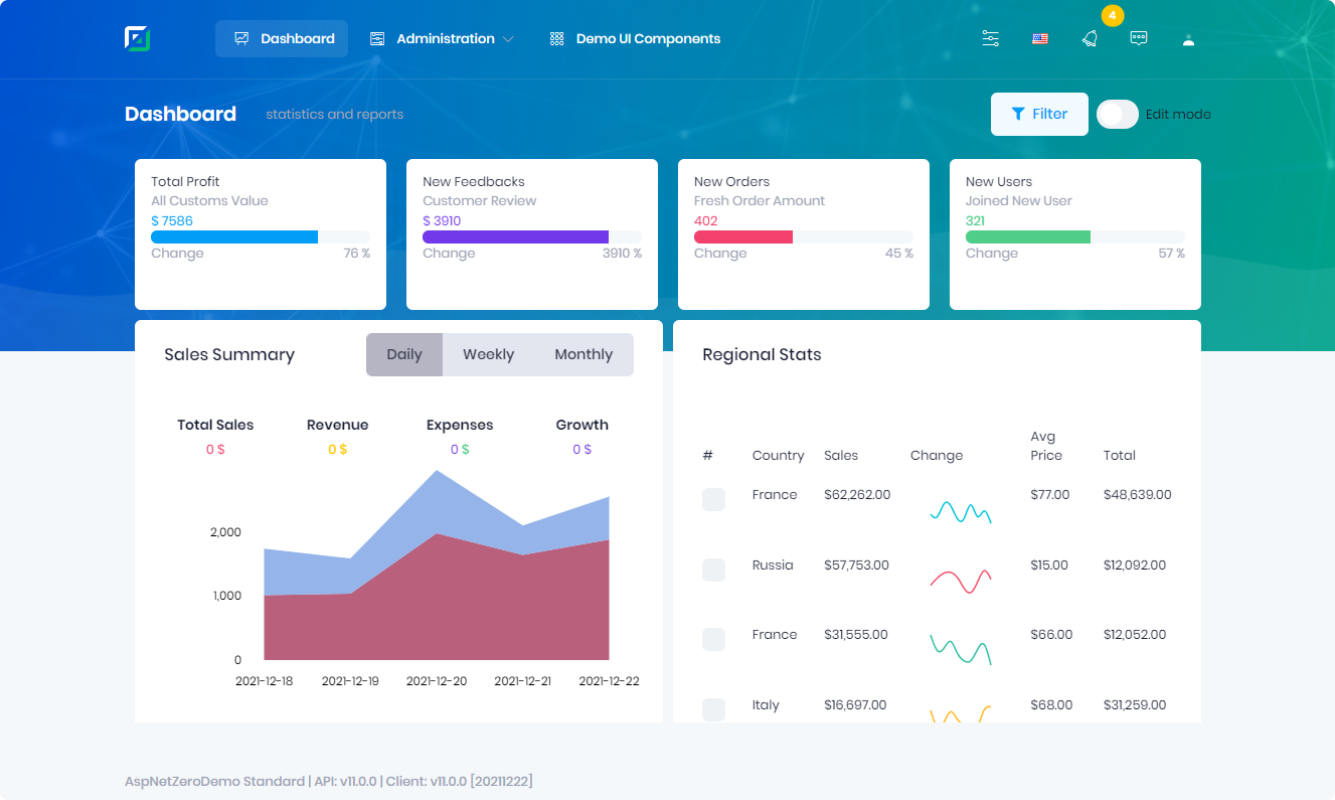 asp net zero dashboard screen