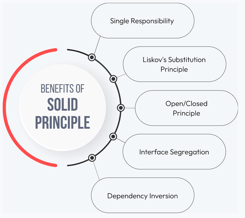 benefits