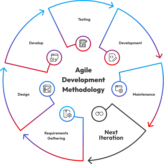 Product Strategy