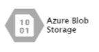 Aspnetzero blob