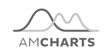 wealth amchart