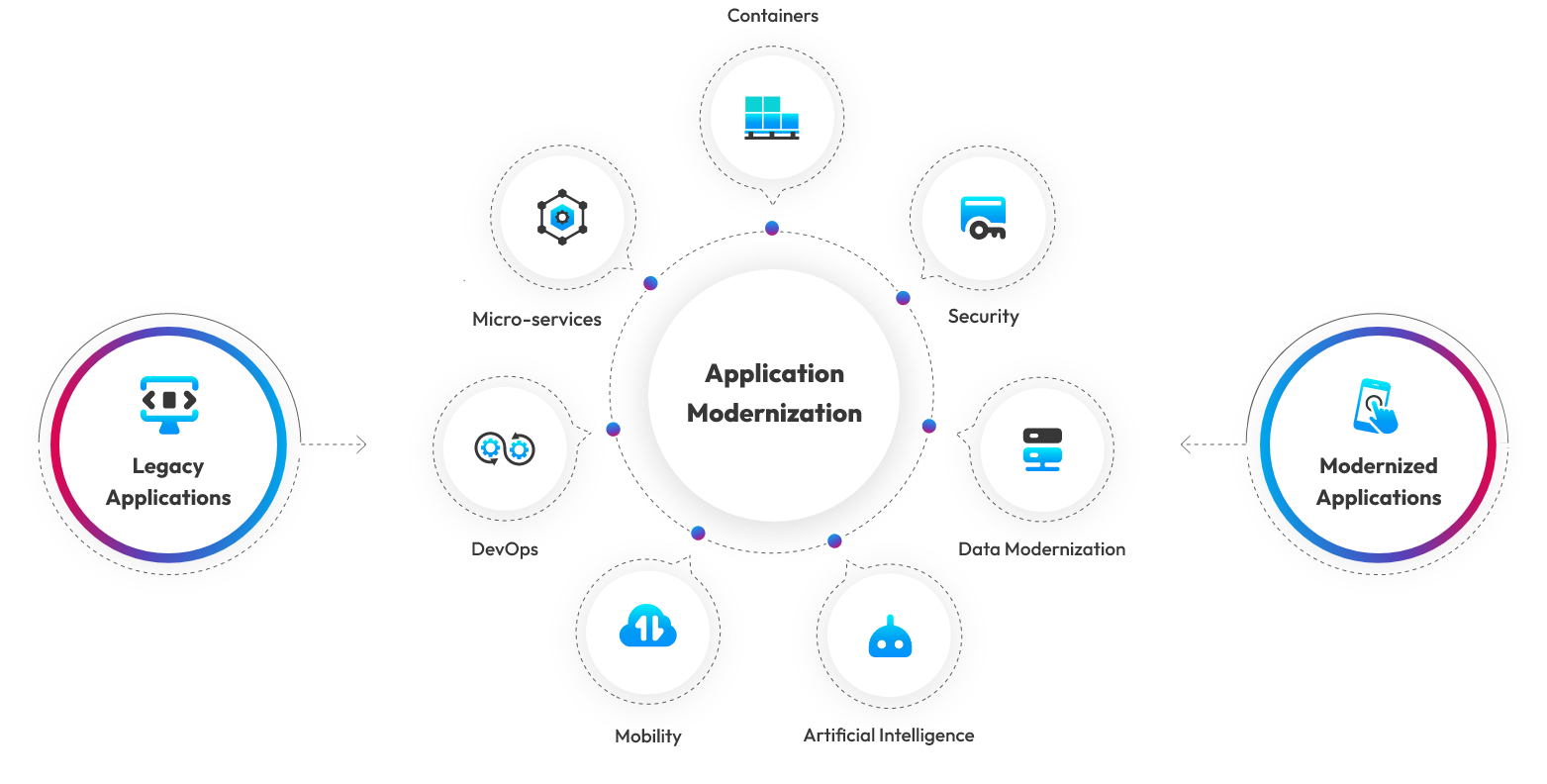 legacy app services